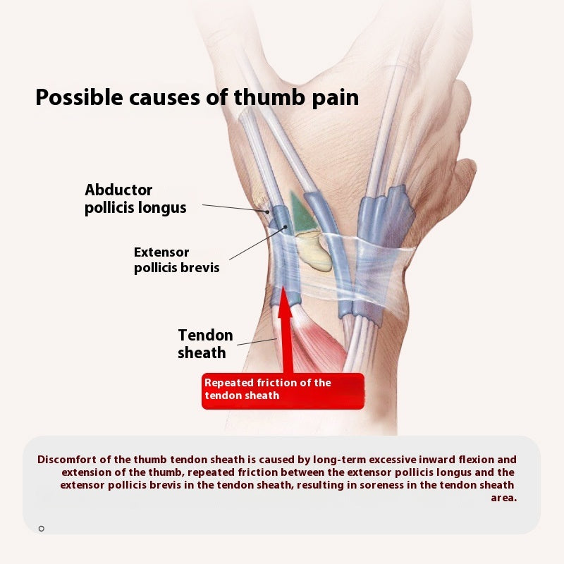 Finger Holder Protective Sleeve Finger Protector